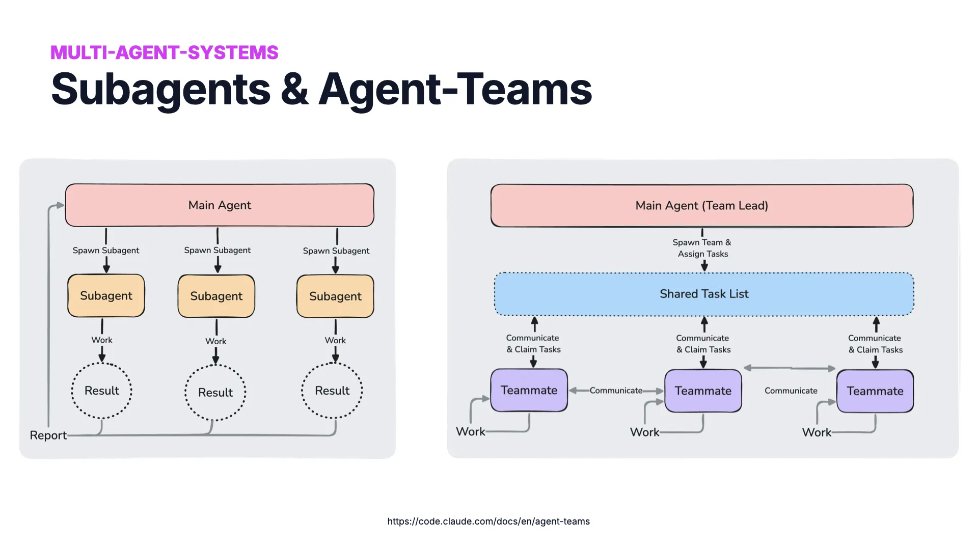 Slide 19: Subagenten und Agenten-Teams