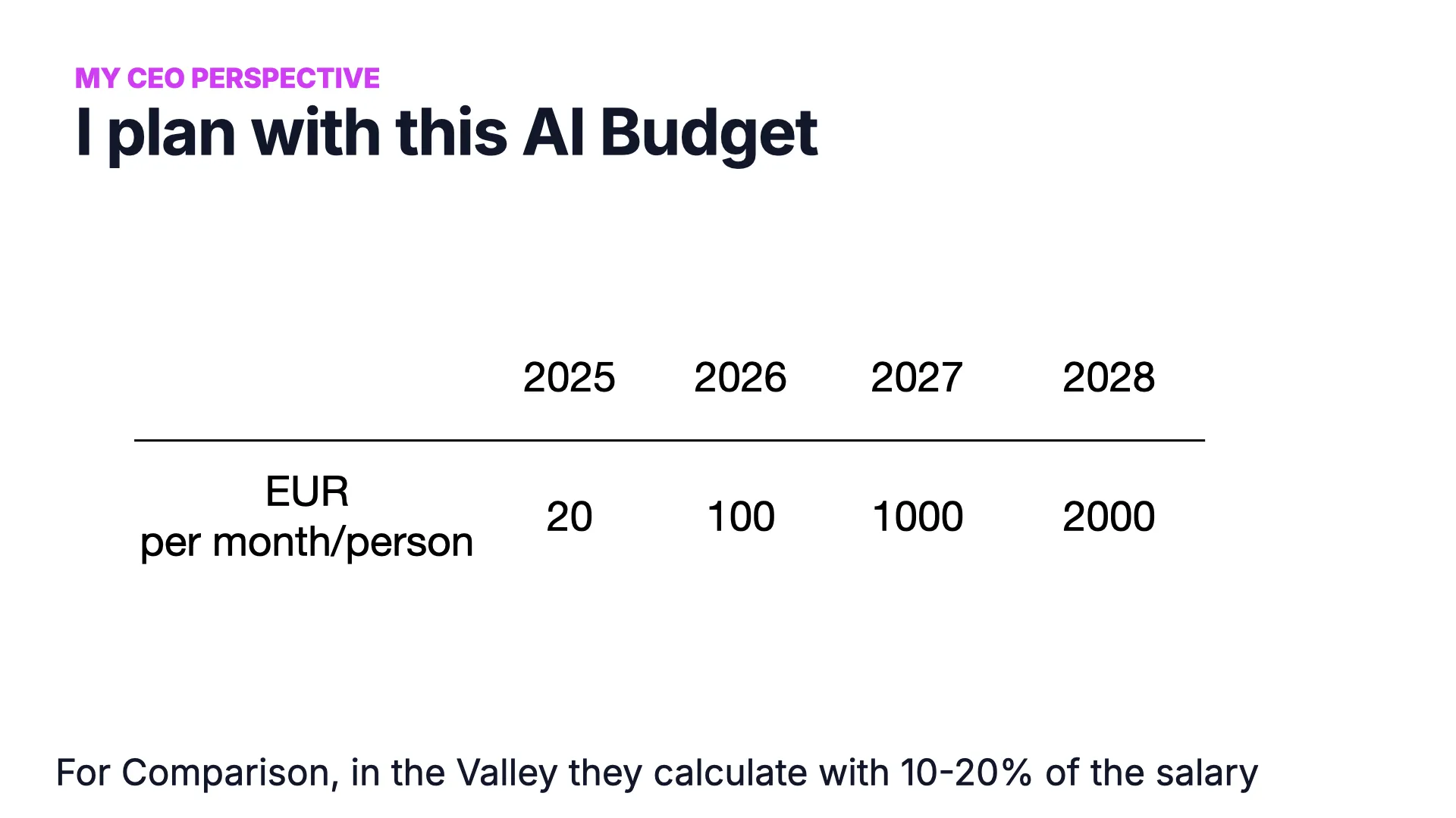 Slide 29: KI-Budget