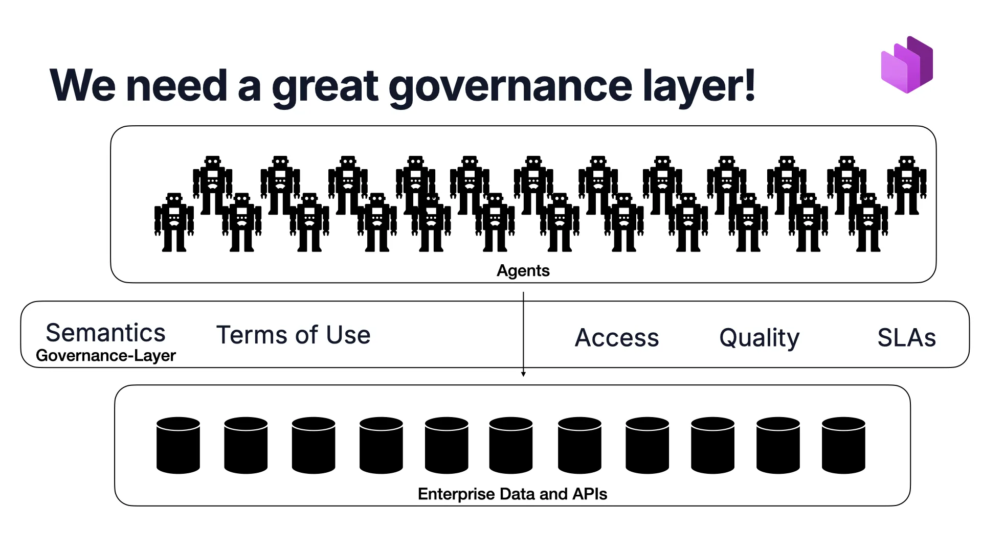 Slide 41: Governance-Layer