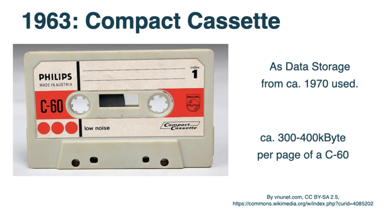 1963: Compact Cassette, 300-400 kB pro Seite