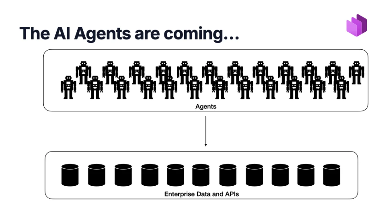 Die KI-Agenten kommen -- zeigen auf Unternehmensdaten und APIs