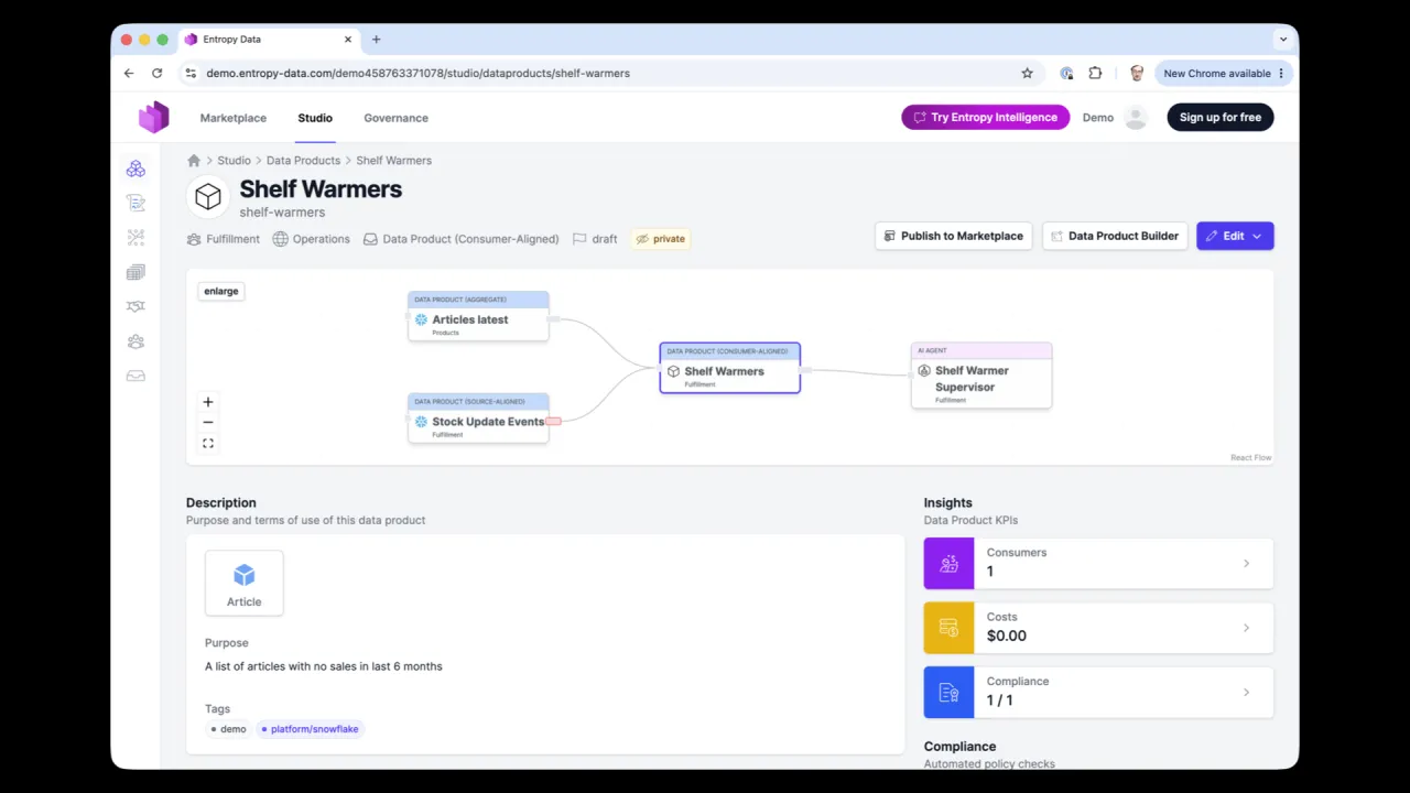 Das Datenprodukt Shelf Warmers im Marktplatz im Private-Modus veröffentlicht, mit Lineage und Compliance-Check