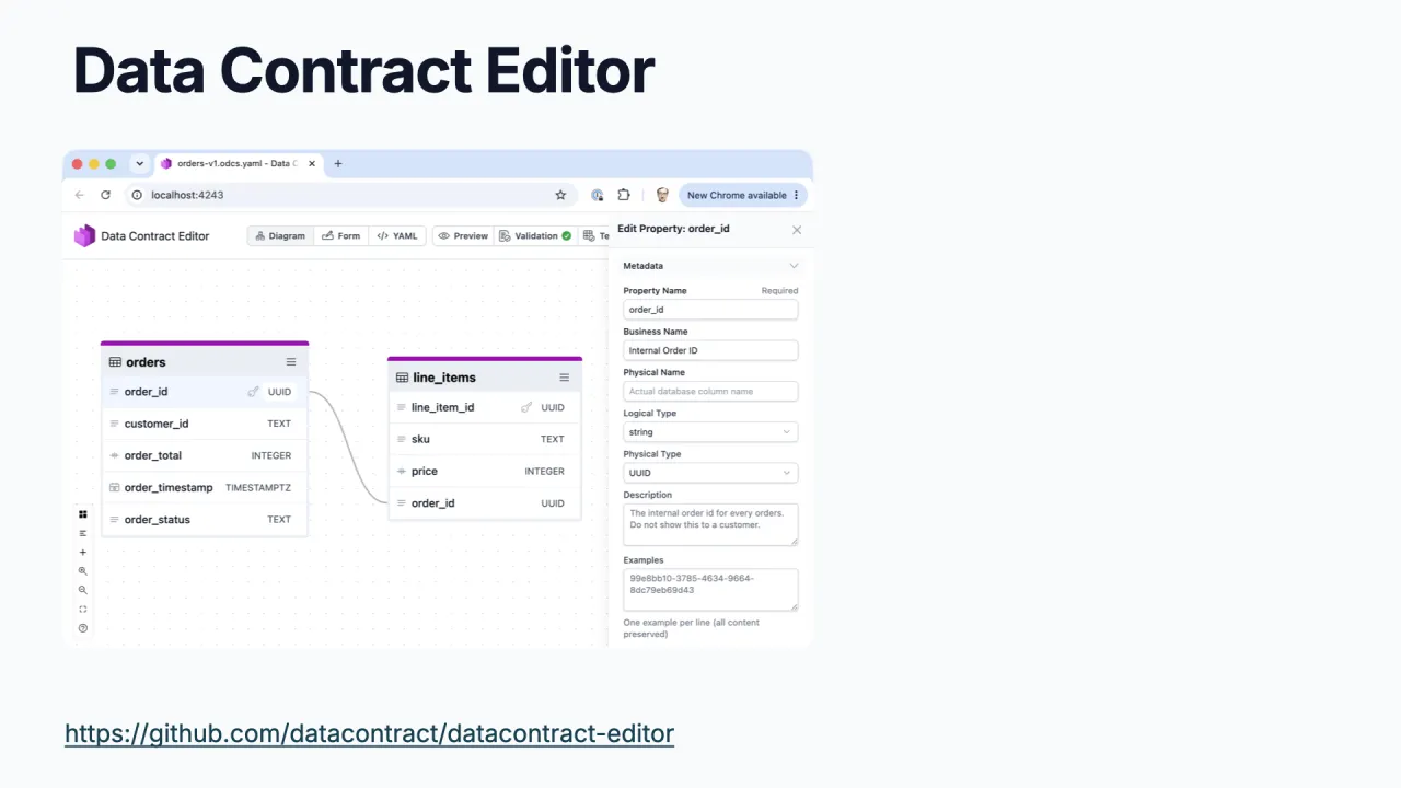 Der Open-Source Data Contract Editor mit dem Shelf-Warmers-Contract