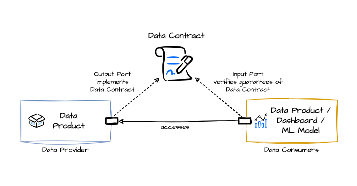 what-is-a-data-contract